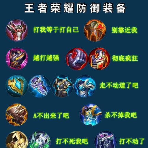 王者荣耀中如何设置装备攻略？攻略装备有哪些？