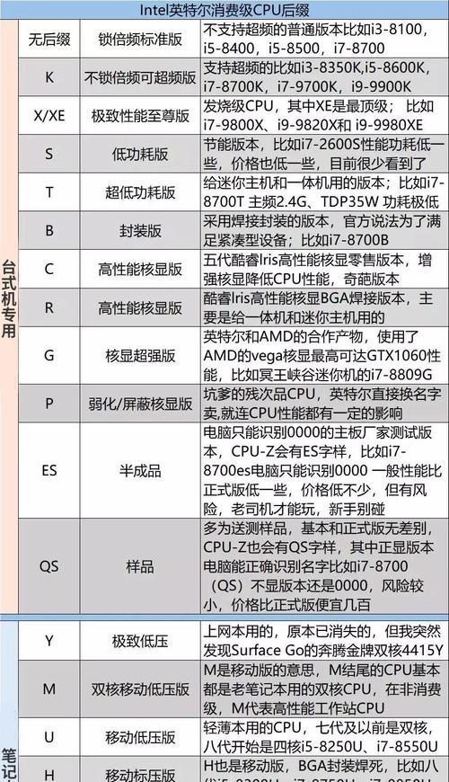 如何完全利用CPU的全部性能？有哪些技巧？