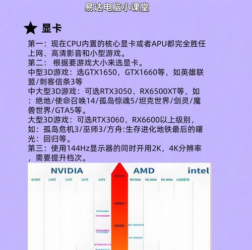 如何完全利用CPU的全部性能？有哪些技巧？