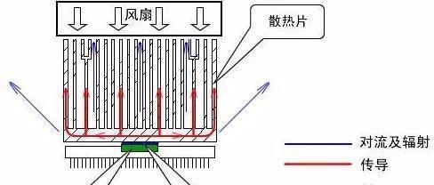 水冷散热器清洗步骤是什么？多久需要清洗一次？
