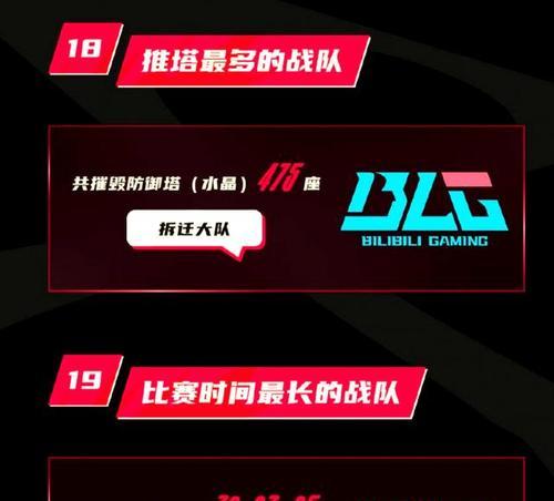 英雄联盟哪个时期最巅峰？玩家数量和赛事成就如何？