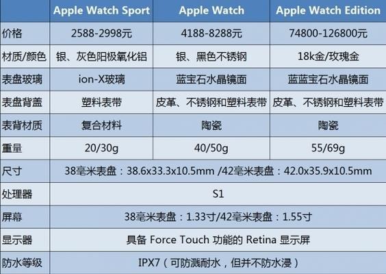 苹果手表外膜拆卸方法是什么？