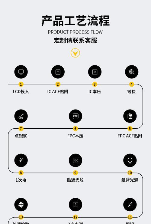 OLED显示器辨别方法是什么？