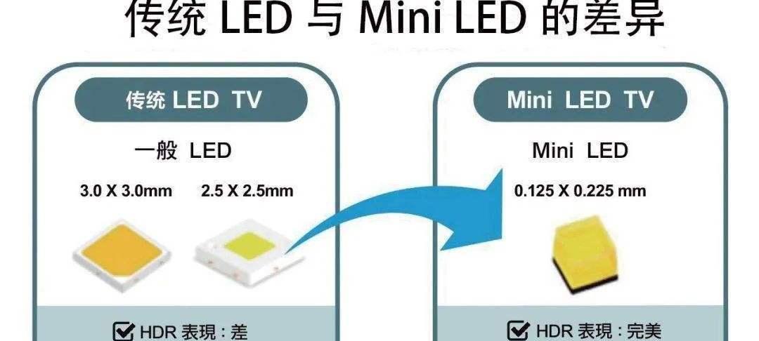 OLED显示器辨别方法是什么？