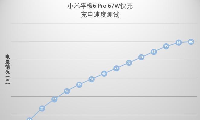 小米6平板调整设置的方法有哪些？