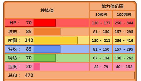 乌龟魔兽中锻造盾牌的获取方法是什么？