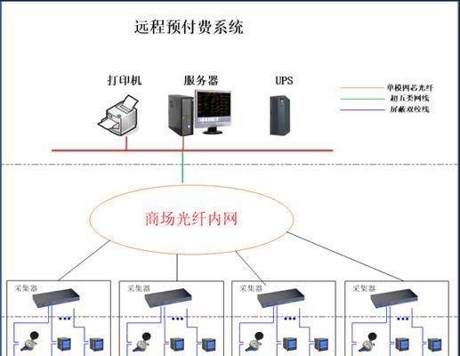 组网成功后打印机共享设置步骤是什么？遇到问题如何解决？