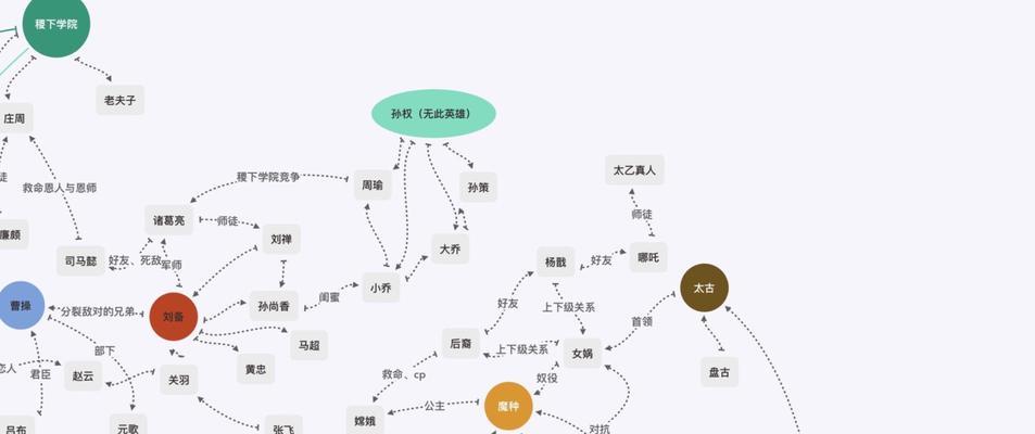 王者荣耀中哪些路线最能带飞？