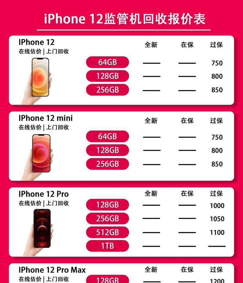 苹果笔记本监管机如何查询？查询方法是什么？