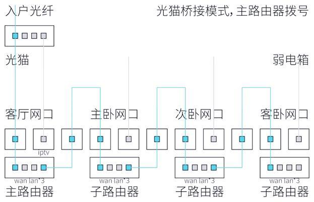 路由器在机柜内安装方法是什么？步骤详细吗？