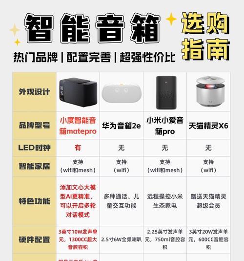 小米音箱hd音量同步方法是什么？如何实现多设备音量一致？