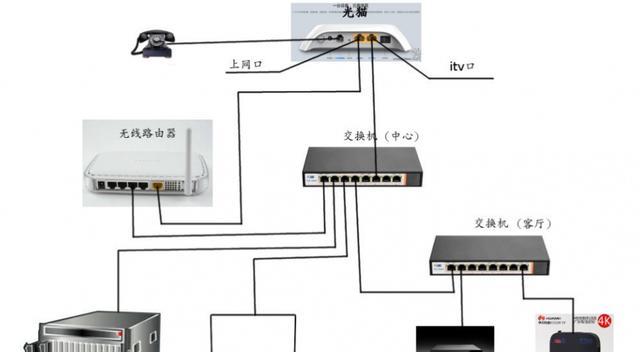 路由器白色圆线的接法是什么？