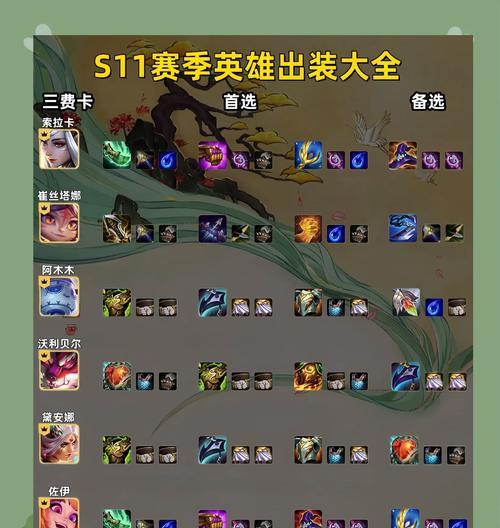 英雄联盟天赋怎么设置？如何根据英雄选择？