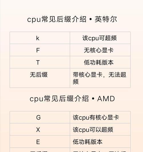 如何在电脑上显示CPU温度？需要哪些软件或设置？