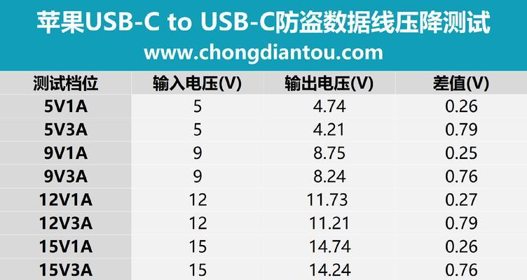 数据线弱电流测量方法是什么？需要哪些工具？
