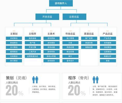 游戏更新流程及常见问题？