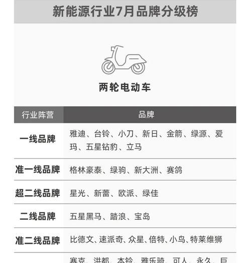 电瓶车购买建议有哪些？
