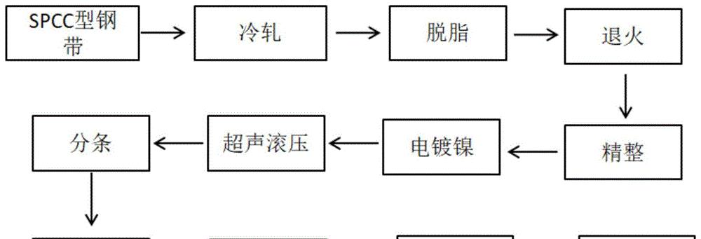 电池壳打不开的原因及解决方法？
