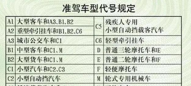 驾驶载货汽车需要什么资格或证书？