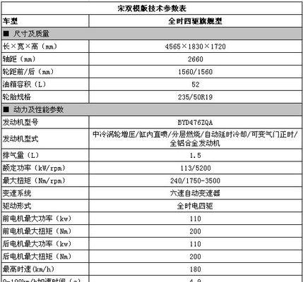 比亚迪宋如何通过iphone进行解锁？解锁步骤是怎样的？