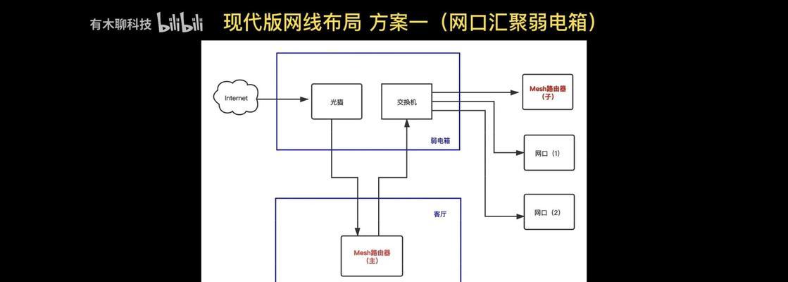 千兆宽带台式机无线网设置步骤是什么？设置中可能遇到哪些问题？
