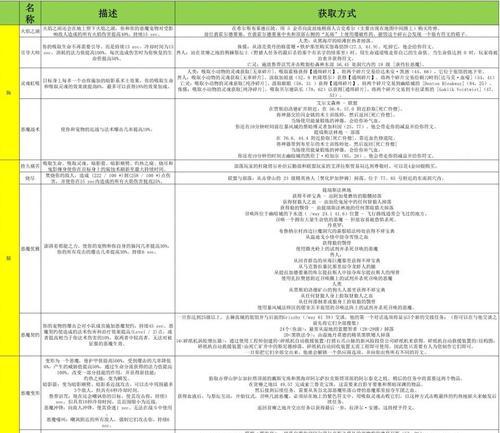 魔兽世界中符文制作方法是什么？需要哪些材料和步骤？