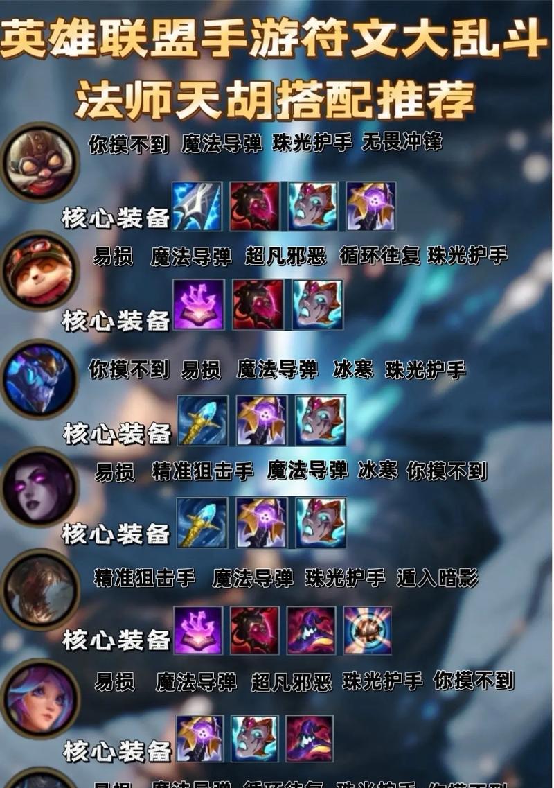 英雄联盟中如何针对法术控制出装？有哪些推荐？