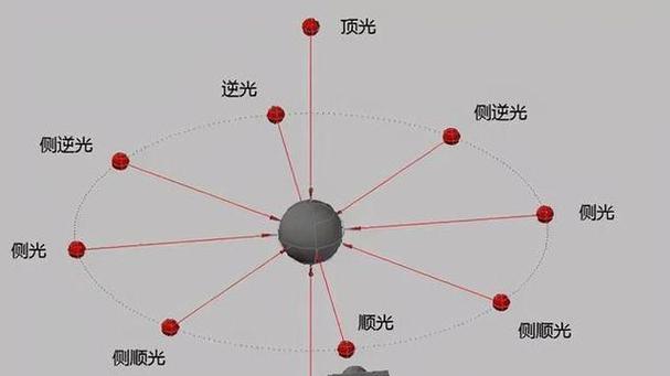 内测镜数码相机的使用技巧是什么？如何拍出高质量照片？