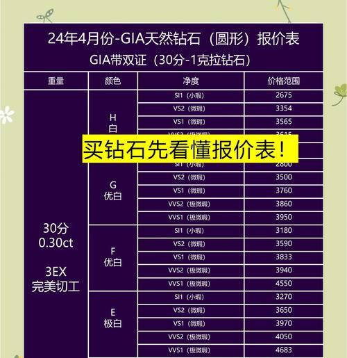 获取王者荣耀钻石的途径有哪些？