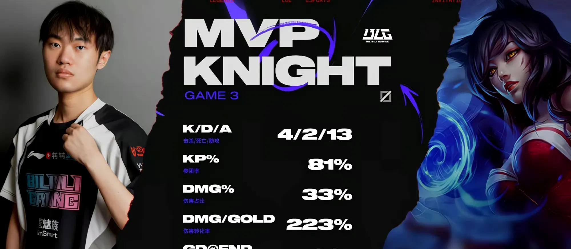 惊险！BLG 3-2 FLY，Knight拯救了BLG！LPL获得S15世界赛第四个名额