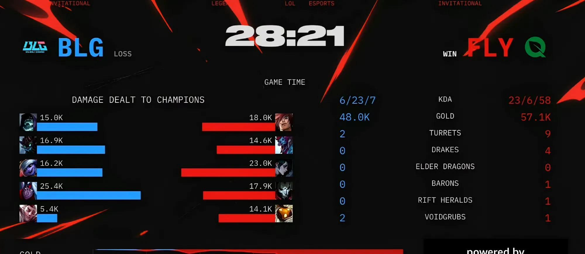 惊险！BLG 3-2 FLY，Knight拯救了BLG！LPL获得S15世界赛第四个名额