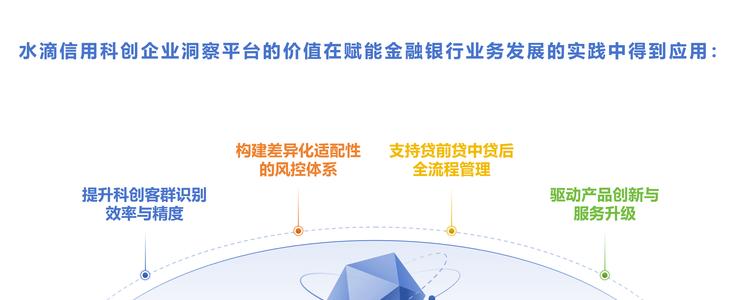水滴信用科创企业洞察平台：识别企业科创属性助力金融银行业务发展