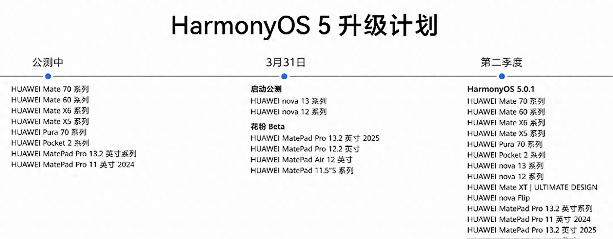华为老机型还能用多久？系统更新卡脖子，用户纠结换机难题