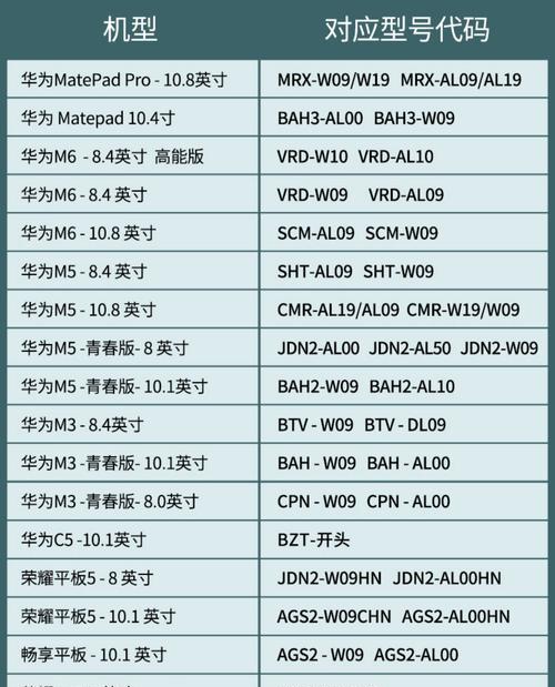 华为10.1.0.163与160系统哪个好【六个实用技巧】