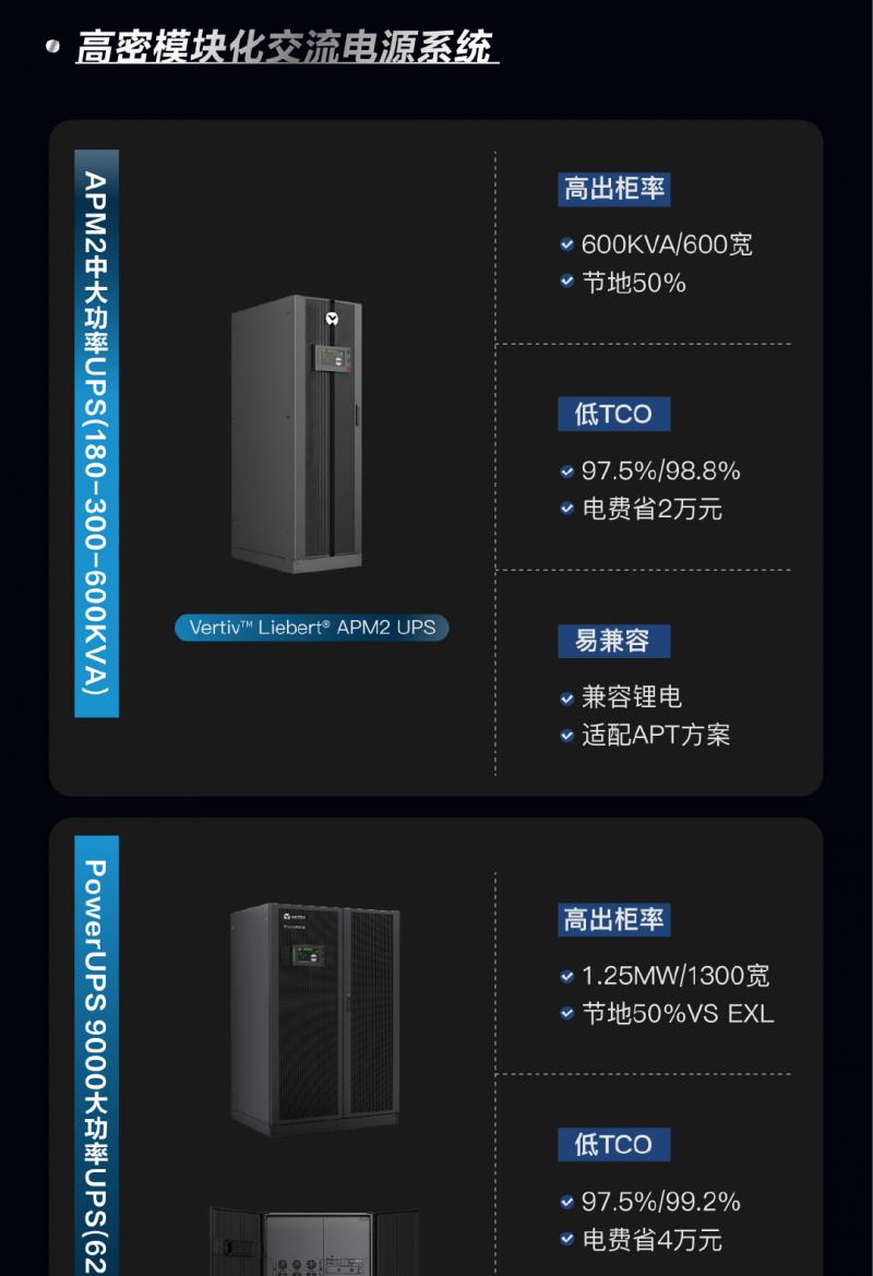 维谛技术 Vertiv 360AI 电能管理链融合了多款创新产品，构建电力干线高速公路