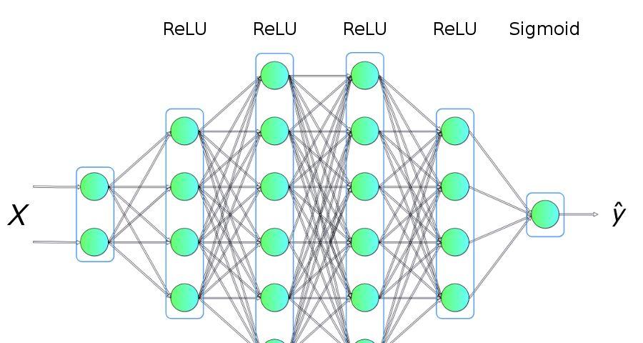 如何只用 NumPy 码一个神经网络