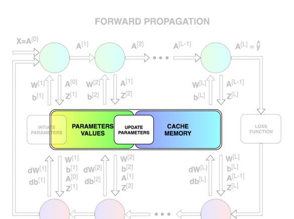 如何只用 NumPy 码一个神经网络