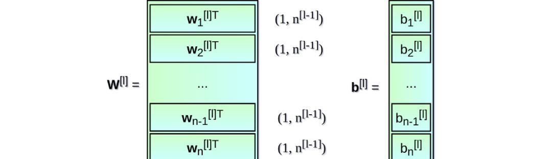 如何只用 NumPy 码一个神经网络