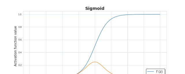 如何只用 NumPy 码一个神经网络