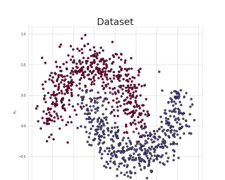 如何只用 NumPy 码一个神经网络