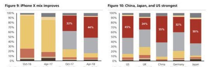 iPhone变身“身份证”：贪心的苹果都给新款iPhone带来了哪10个变化？