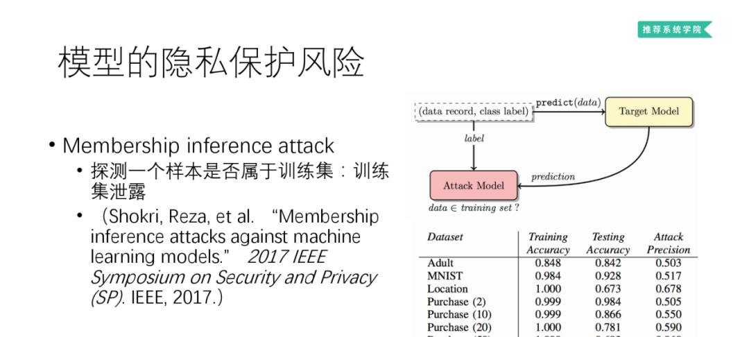 机器学习中的隐私保护