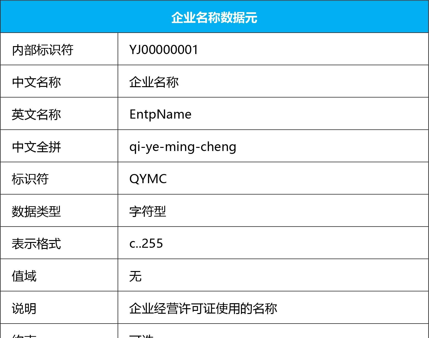 百分点大数据技术团队：应急领域数据治理“N步法”实践探究