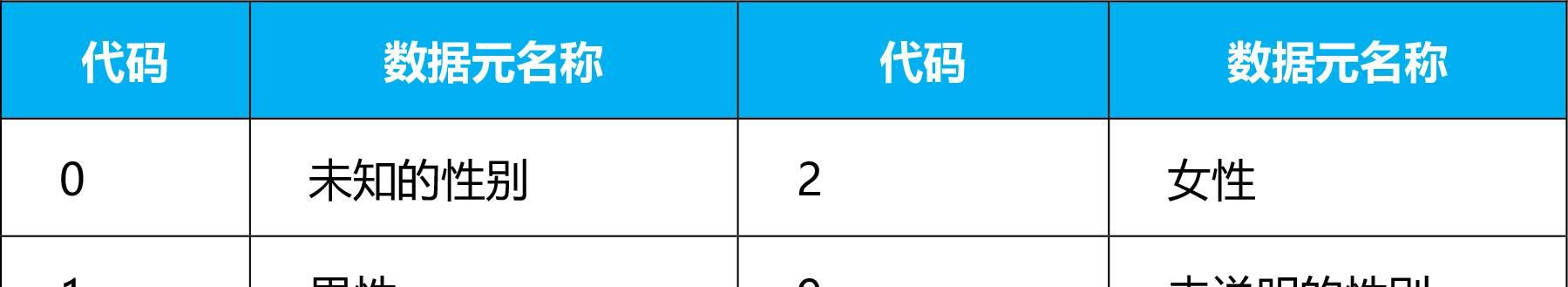 百分点大数据技术团队：应急领域数据治理“N步法”实践探究