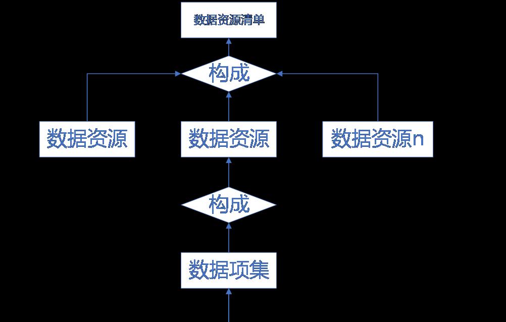 百分点大数据技术团队：应急领域数据治理“N步法”实践探究