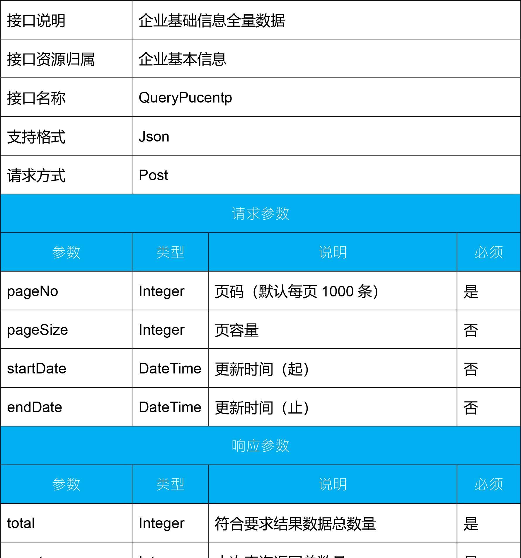 百分点大数据技术团队：应急领域数据治理“N步法”实践探究