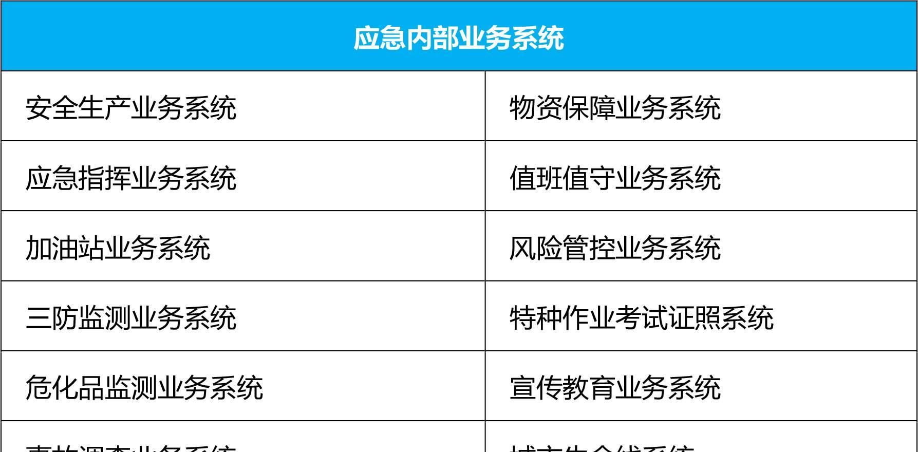 百分点大数据技术团队：应急领域数据治理“N步法”实践探究