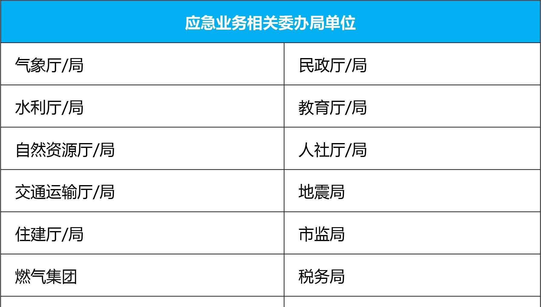 百分点大数据技术团队：应急领域数据治理“N步法”实践探究
