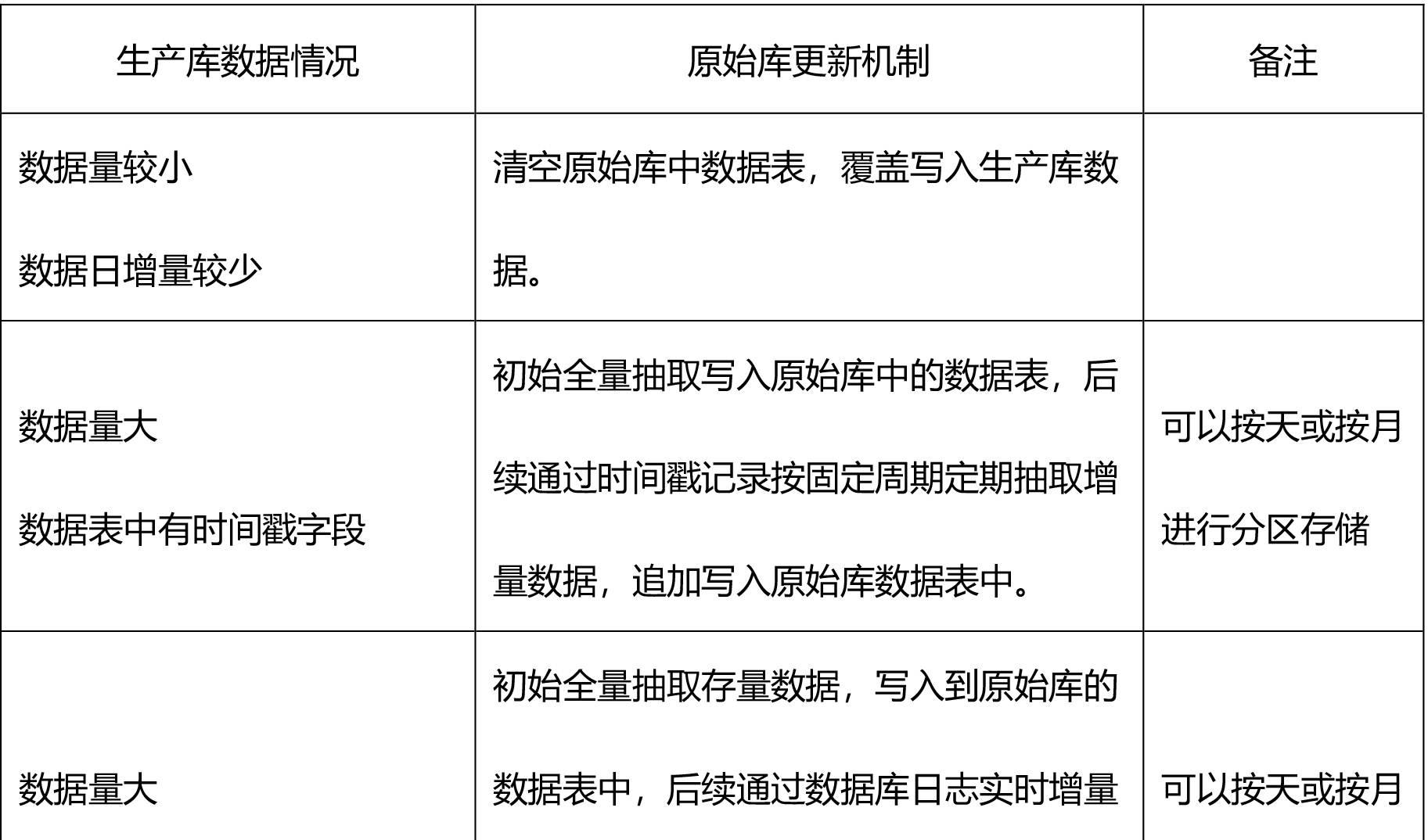 百分点大数据技术团队：应急领域数据治理“N步法”实践探究