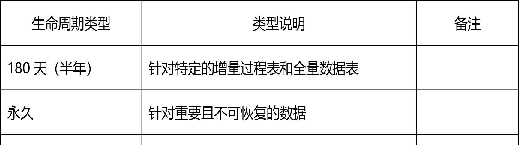 百分点大数据技术团队：应急领域数据治理“N步法”实践探究